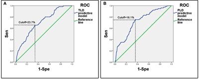 Predictive model of language deficit after removing glioma involving language areas under general anesthesia